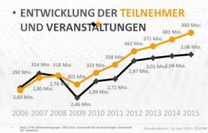 Messe- und Event-Barometer