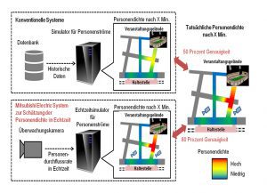 Neues Sicherheitssystem von Mitsubishi Electric