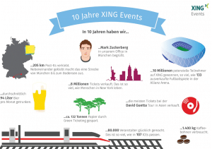 Xing Events Infografik