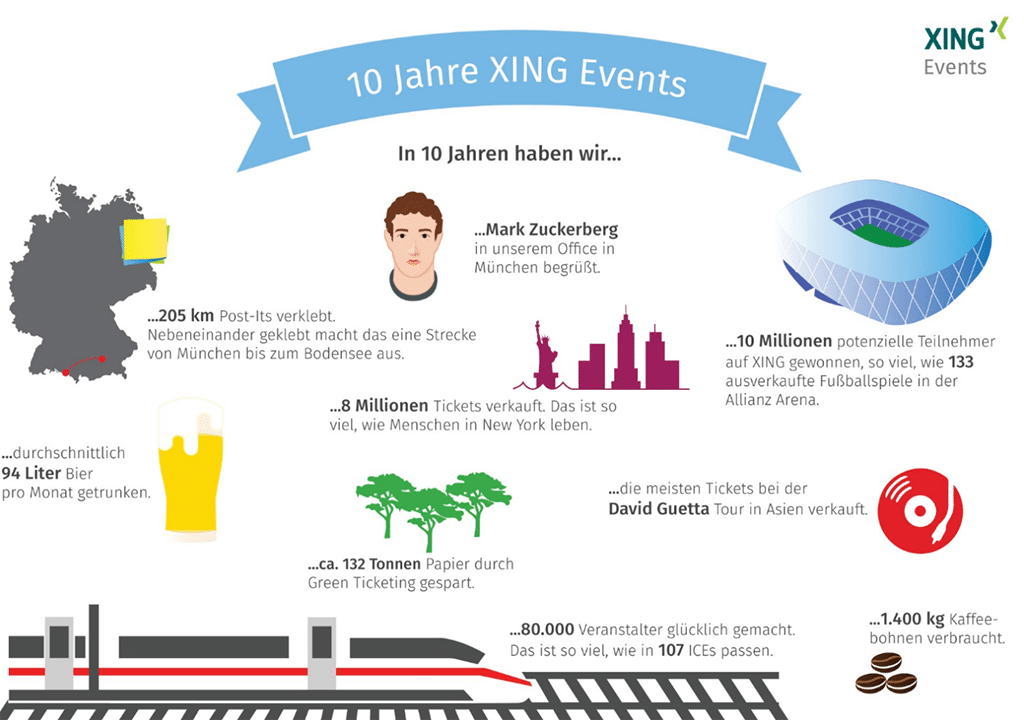 Xing Events Infografik 