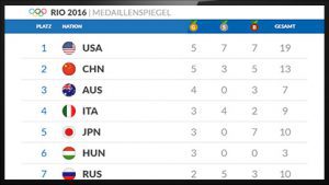 Viewneo von Adversign Media