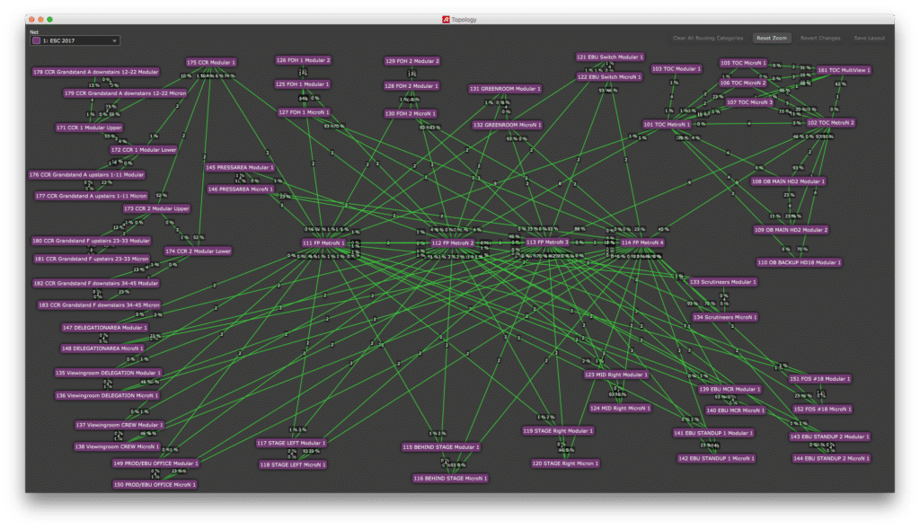 Riedel-Signaltopologie