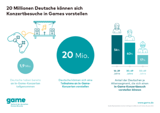 game_Konzertbesuche_in_Games