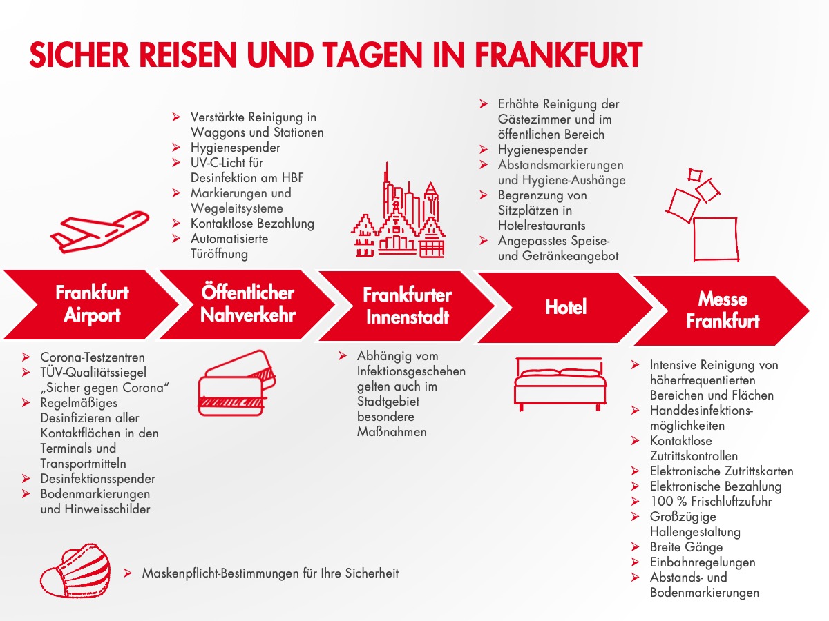Delegate Journey - Infografik Deutsch