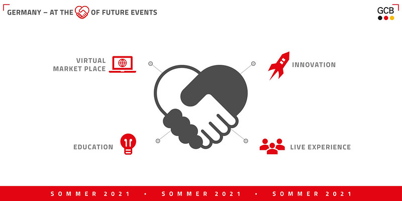 Germany – at the heart of future events
