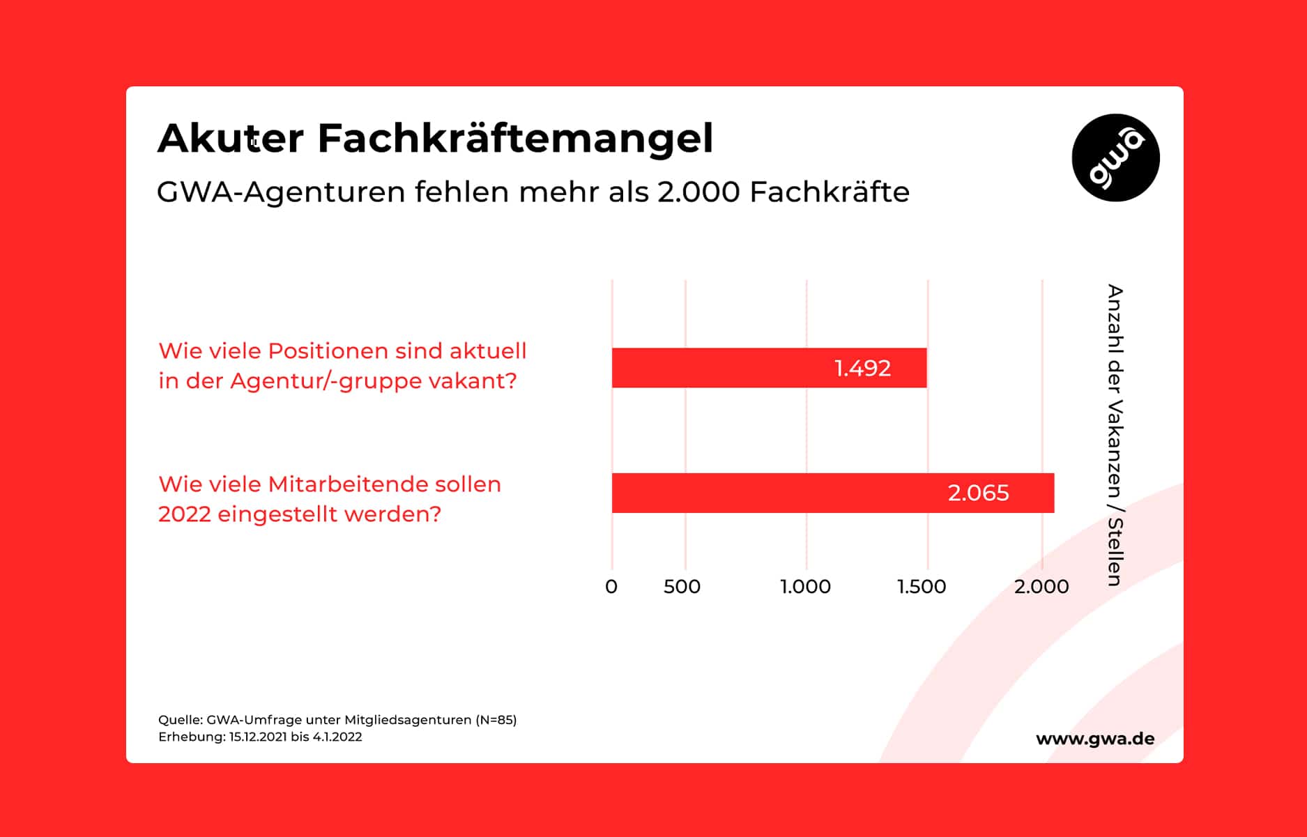 Akuter_Fachkräftemangel_in_Agenturen