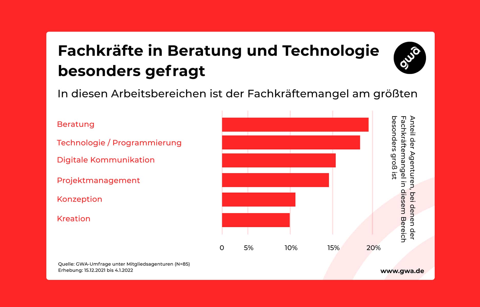 Arbeitsbereiche_mit_dem_größten_Mangel