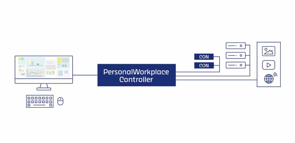 G&D PersonalWorkplace-Controller Grafik