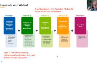 IST Hochschule Going Global