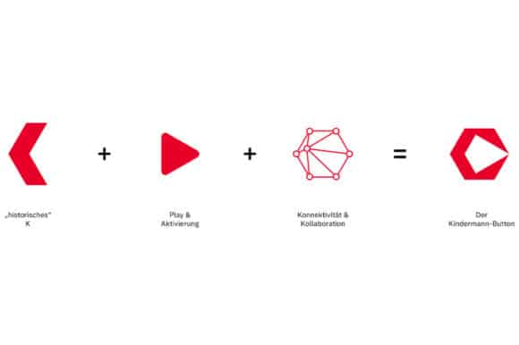 Kindermann proudly presents › ProMediaNews