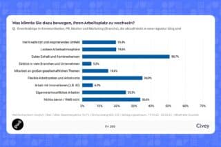GWA_Umfrage_Wechselgründe zu Agenturen