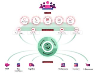 Symbolbild für Echtzeitkommunikation von Twilio