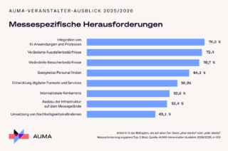 AUMA Veranstalter Ausblick 2025 2026