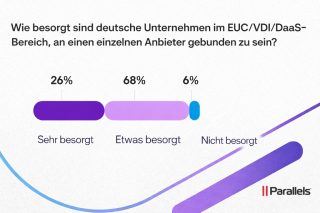 Chart zur Besorgnis der deutschen Unternehmen zu Cloud-Abhängigkeiten