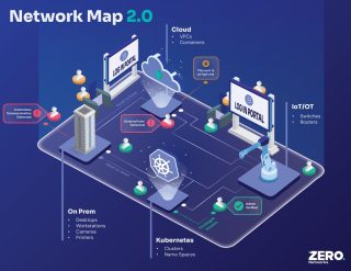 Illustration der Network Map 2.0