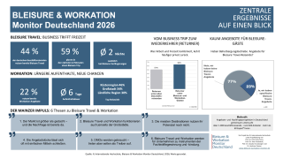 Infografik
