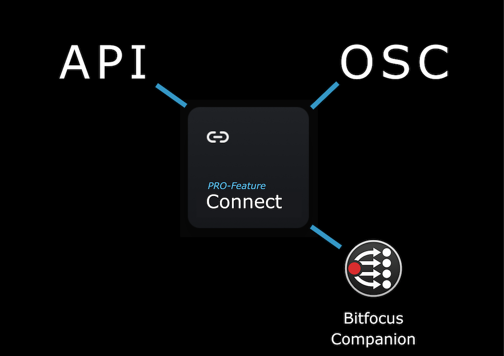 API